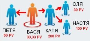 Поощрение покупателей. Баллы. Премия